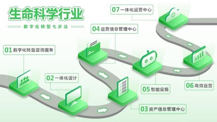 守护生命之光 制药行业的“痛”与“药”，信息技术咨询如何破局